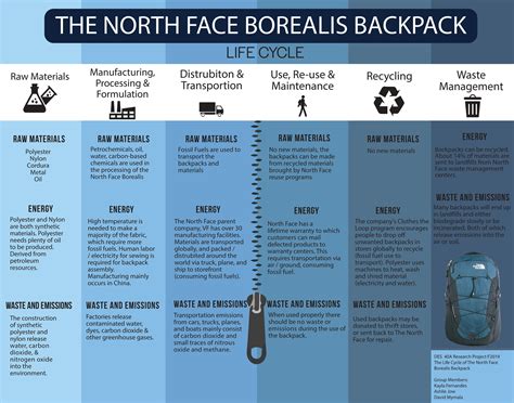 Category:Frosted Borealis Materials .